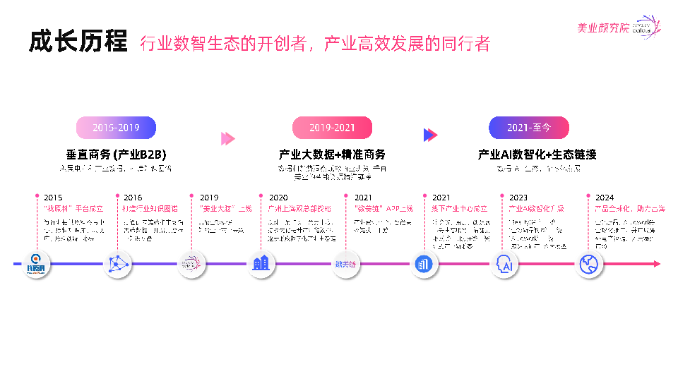 2025年防晒市场消费洞察及趋势风向报告
